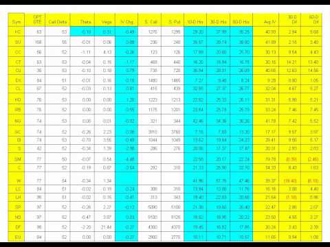 Understanding Daily Market Report: Data and Strategy