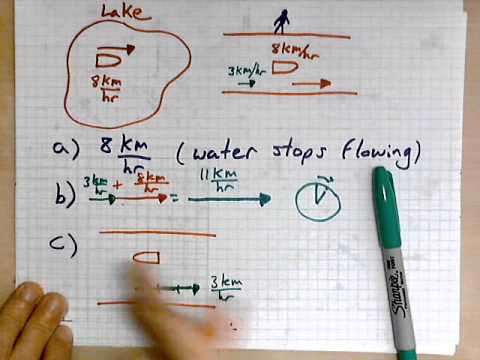 virtuallymath.com: basics of relative motion, boat in river example