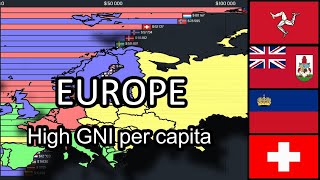 EUROPE - Gross national income (GNI) per capita