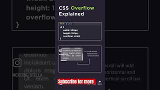 Overflow in css #programming #tech #computerscience #technology