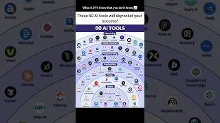 60 AI Tools You Wish You Knew Sooner 🚀 #ProductivityHack #shorts #success