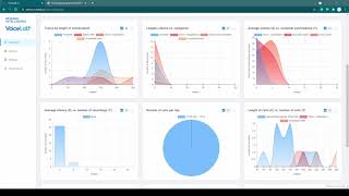 VoiceLab Revenue Intelligence presentation