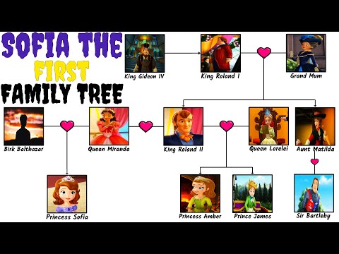 Princess Sofia's Family Tree (Sofia The First)