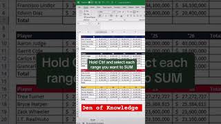 Shortcut key to Use Sum Function in Ms Excel #exceltips #microsoftexcel#exceltotallyimport