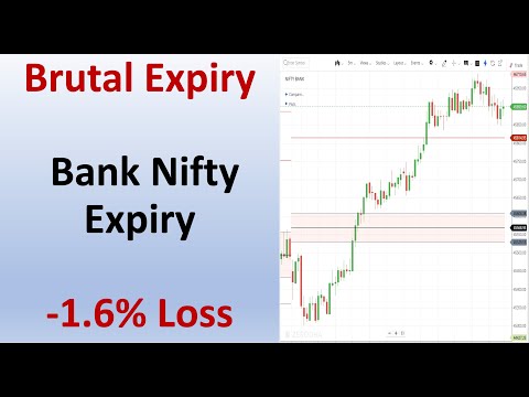Live Expiry Trading | -1.6% Loss BankNifty Expiry Sep 13 | Options Inversion