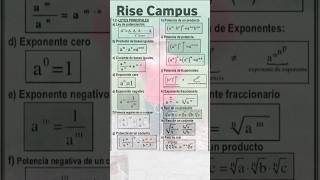 leyes of principals #exponents #surds_and_indices #surds #coefficients #power #roots #ssc #sscexams