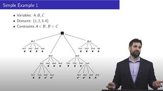 CSP Solving via Graph Search (CSP5)