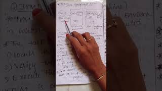 JVM vs JRE vs JDK | Java for Beginners | Easy Explanation