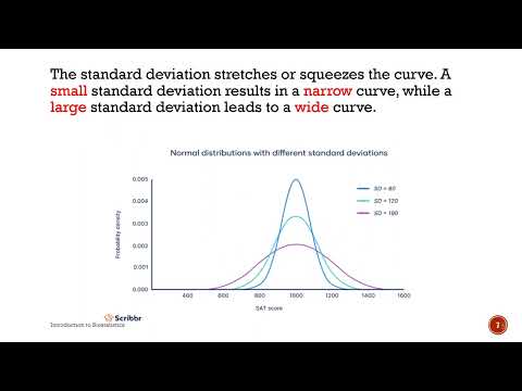 Normal distribution Via SPSS