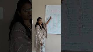 12th chapter wise weightage (2026-27) 
