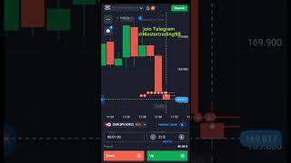 Quotex Indicators