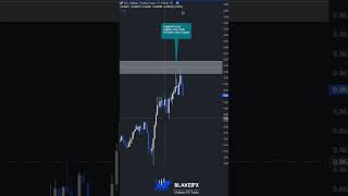 🟣⚫️Failed POI🟣⚫️ #liquidity #daytradingtips #marketstructure #sniperentry #daytraderslife