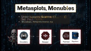 Metasploit Modules Explained | Encoders, Noops, Payloads & More
