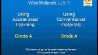 Accelerated Learning -The proof it works