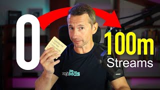 How to Get Ahead of 99% of Music Producers