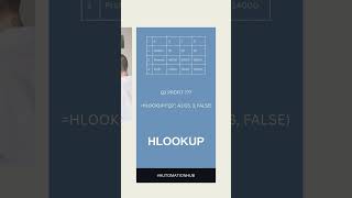 What VLOOKUP is to columns, HLOOKUP is to rows!