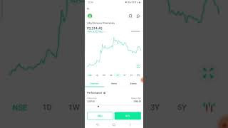 PENNY STOCKS rupay 🤑🤑 KA stock | BEST PENNY STOCKS TO BUY NOW IN 2022 | DEBT FREE PENNY SHARE