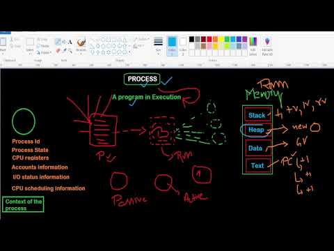 process in operating system in Hindi #operatingSystem