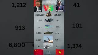 Military Power Showdown: Vietnam vs China
