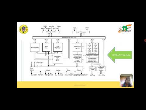 LECTURE VIDEO - 8085 ARCHITECTURE | J.SWATHI, AP/MCT