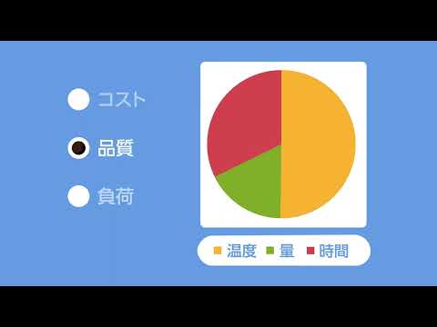 Multi Sigma プロモーション動画