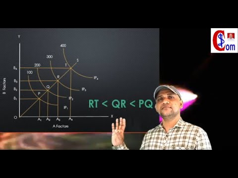#Returns_to_Scale_Meaning_Definitions_and_Stages_of_Returns to Scale, #Dr.SunilKumar,