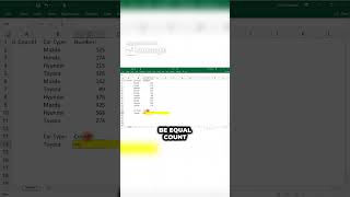 COUNTIF Function Usage #excel #exceldataanalytics #excelshortcuts #datatips #exceltricks