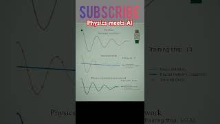 Physics Meets AI:  (PINNs ) Revolutionizing Machine Learning with physics#AIRevolution #PhysicsInAI