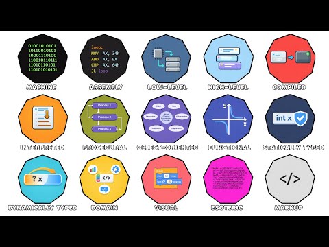 Every Type of Programming Language Explained in 5 minutes