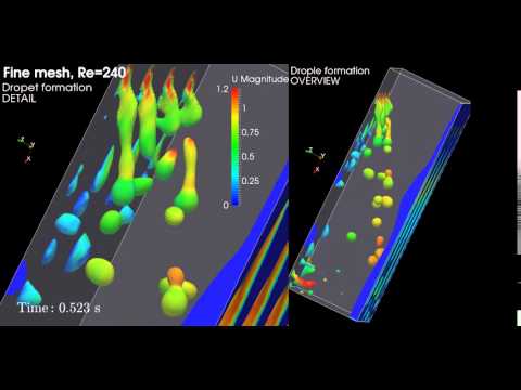 Liquid flow between two perforated plates - detailed view of droplet formation