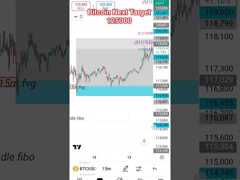 Bitcoin Next Target 1,25,000$ #trading #cryptocurrency #stockmarket #memecrypto #forex #gold #nifty