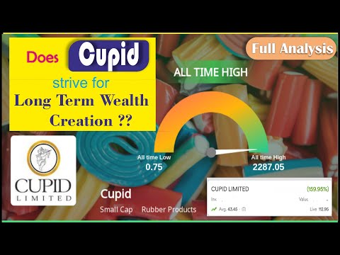 Cupid Stock Analysis || Fundamental Analysis