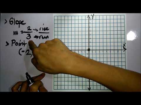 Graphing a Line Given the Slope and a Point (Tagalog - English)