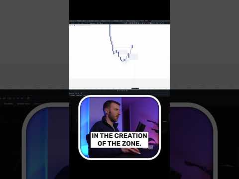 High Probability S&D Trading