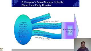 Strategic Management in a Global Context