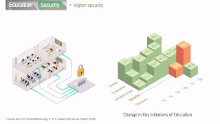 LG Cloud Device | Smart Workspace Solution