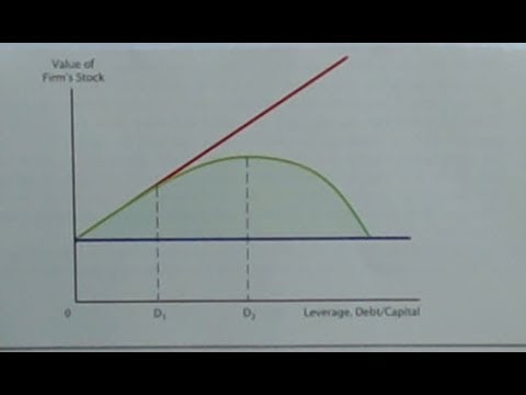 Chapter 9 FIN 320 Common Stock Valuation