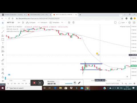 #TRENDING TRADE, #20EMA TRENDING Market ko kaise Trade Kare! "JACKPOT STRATEGY"