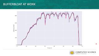 A closer look at Bufferbloat