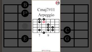 C Major 7 Sharp 11 Arpeggio #guitarlesson