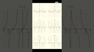 # Graph of trigonometry functions