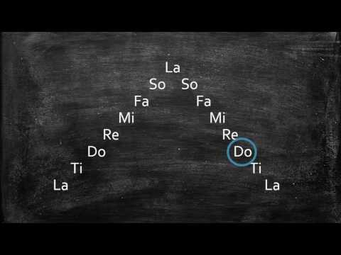 Natural Minor Scale