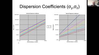 EE375 Lecture 22c: Gaussian Plume Dispersion Coefficients