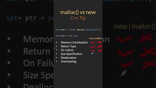 malloc() vs new() in C++ | Memory Management | C++ Interview Question