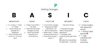[Python] Rotting Oranges - Leetcode 994 -- Illustrated! | Pattern Mastery