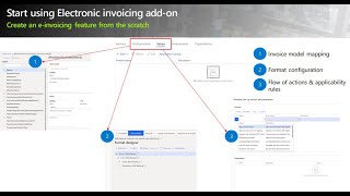 Electronic reporting D365 SCM FO