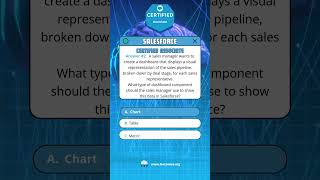 Salesforce Certified Associate All-in-One Practice Exam Questions - Reports & Dashboards