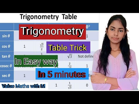 "Trigonometry Table," "Trick," "Short Trick," "Learn," and "5 Minute"#Class 10th#Value Maths with M