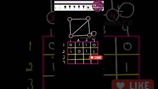 Graph Representation In Adjacency Matrix