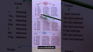 Present past future simple, continuous & perfact tense # #englishvocablary #english #grammar #ingles
